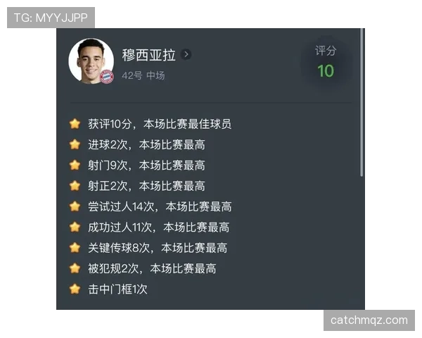 穆西亚拉的真实水平体现在哪些关键能力维度上 穆西亚拉的真实水平体现在哪些关键能力维度上