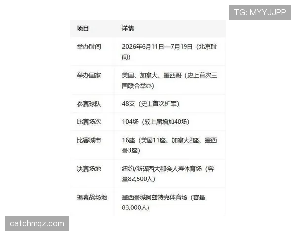 葡萄牙2026世界杯赛程分析 C罗最后一舞能否圆梦美加墨