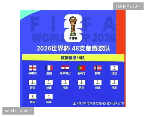 2026世界杯I组最终排名：法国头名挪威第二